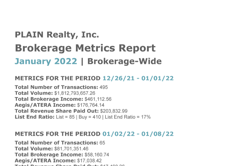 PLAIN Realty, Inc.
Brokerage Metrics Report
January 2022 | Brokerage-Wide
METRICS FOR THE PERIOD 12/26/21 - 01/01/22
Total Number of Transactions: 495
Total Volume: $1,812,793,657.26
Total Brokerage Income: $461,112.56
Aegis/ATERA Income: $176,764.14
Total Revenue Share Paid Out: $203,832.99
List End Ratio: List = 85 | Buy = 410 | List End Ratio = 17%

METRICS FOR THE PERIOD 01/02/22 - 01/08/22
Total Number of Transactions: 65
Total Volume: $81,701,351.46
Total Brokerage Income: $58,160.74
Aegis/ATERA Income: $17,038.42